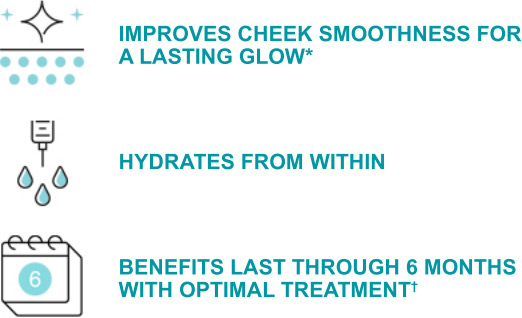 Benefits include improved cheek smoothness, hydrates from within, and lasts 6 months with optimal treatment